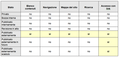 workflow intranet