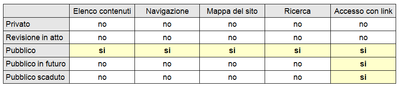workflow semplice